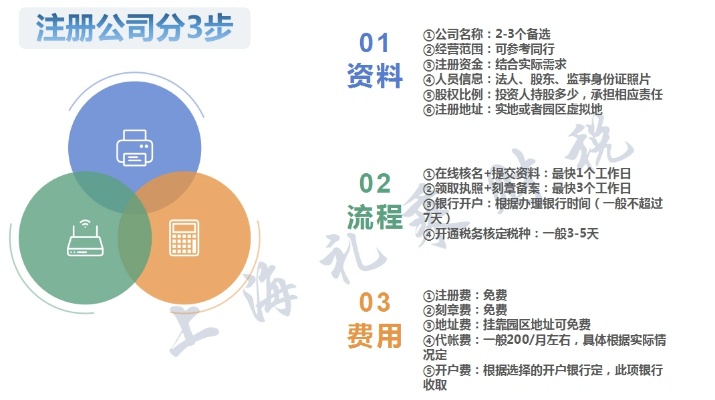 上海开公司做什么最赚钱 上海开公司流程及费用