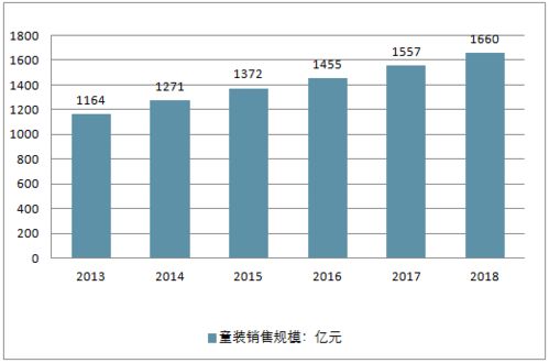 研究生可以做什么行业赚钱（分析研究生就业市场前景）