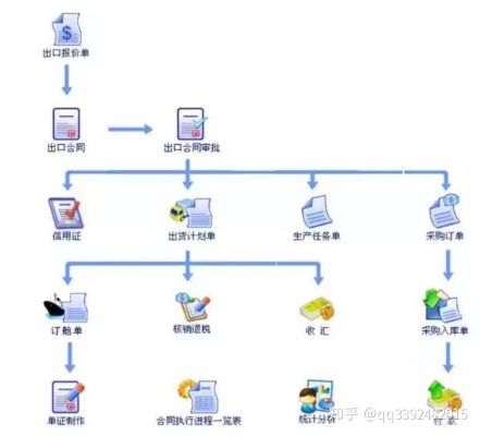 外贸订单做什么好赚钱呢 外贸订单操作流程