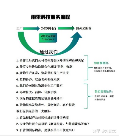 外贸订单做什么好赚钱呢 外贸订单操作流程