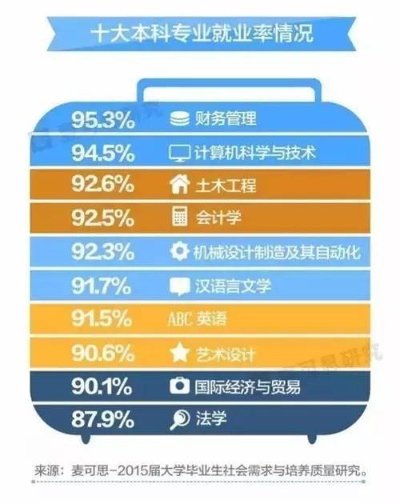 大学里适合做什么职位赚钱（探讨大学生就业方向选择）