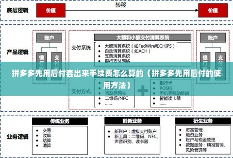 拼多多先用后付套出来手续费怎么算的（拼多多先用后付的使用方法）