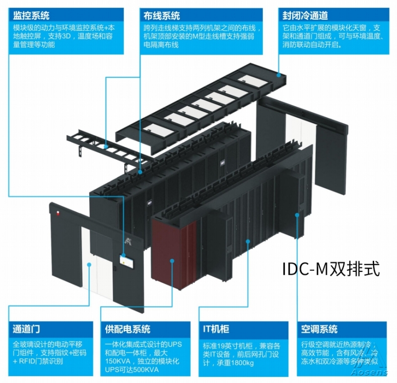 广东微模块品牌排行榜，引领行业的佼佼者