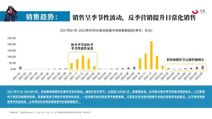 2023年1月服装品牌销量排行榜，时尚新宠崭露头角