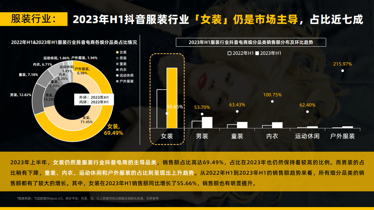 2023年1月服装品牌销量排行榜，时尚新宠崭露头角