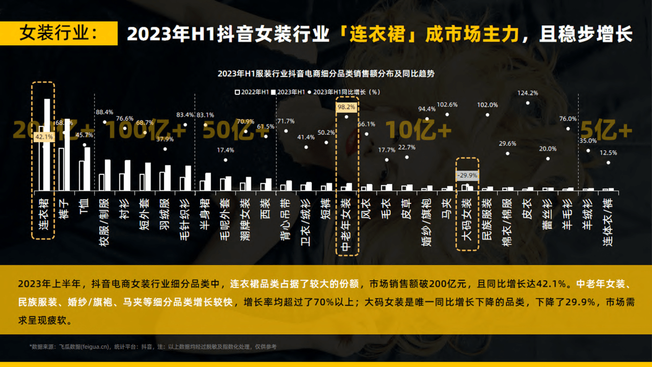 2023年1月服装品牌销量排行榜，时尚新宠崭露头角