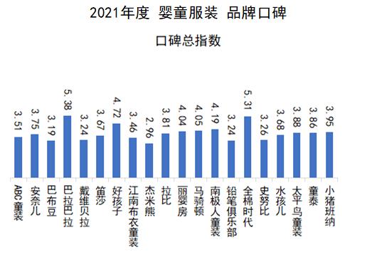 中国童装品牌排行榜