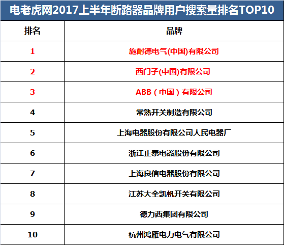 电器元件品牌排行榜