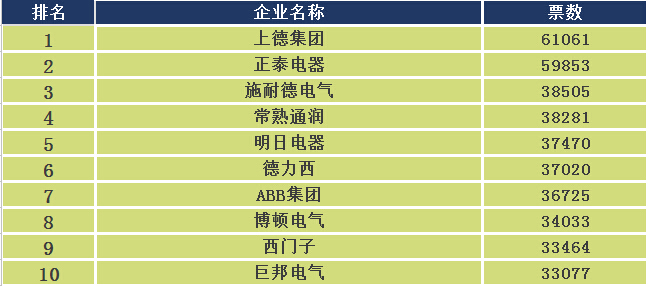 电器元件品牌排行榜