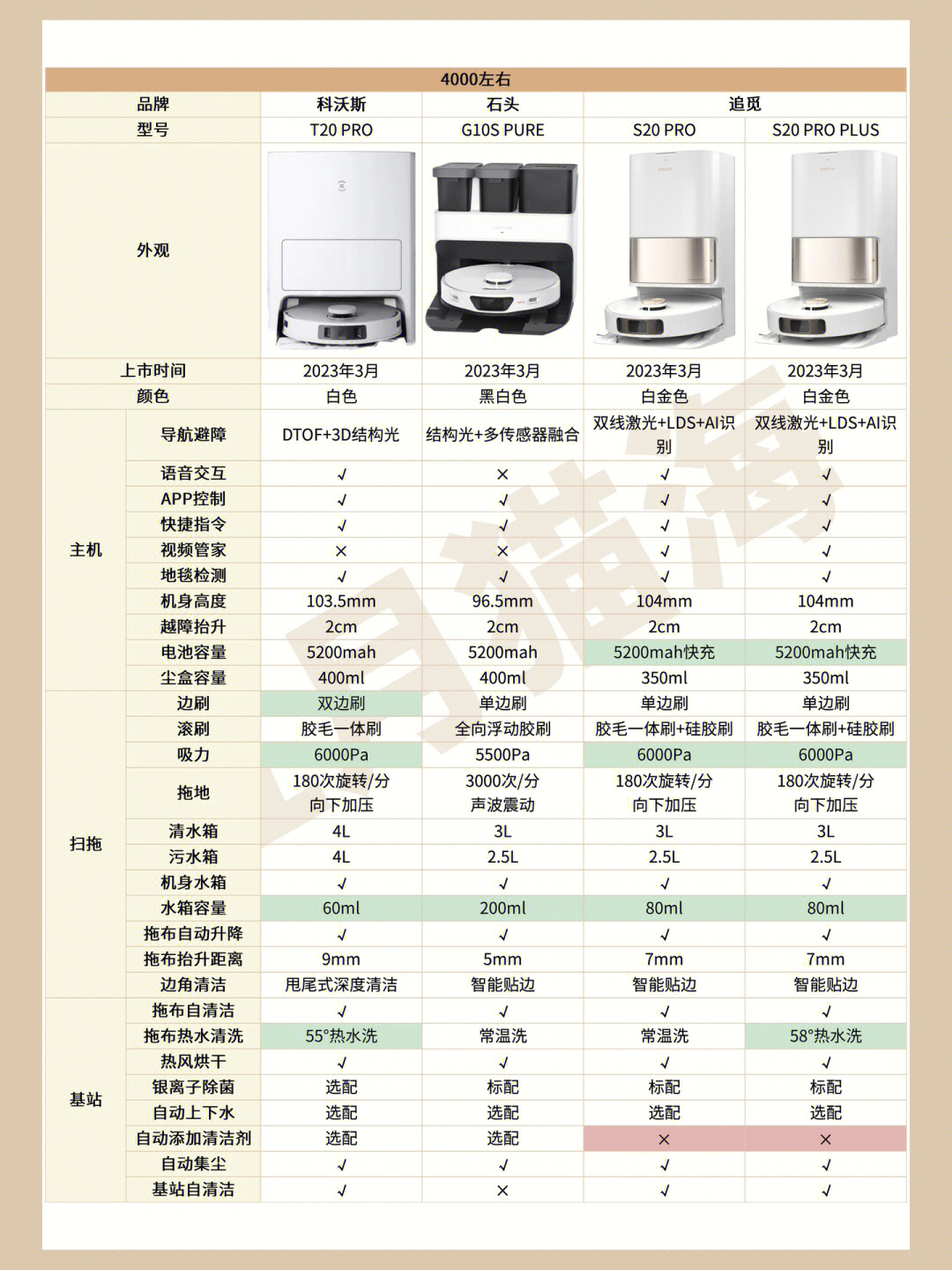 家用机器人品牌排行