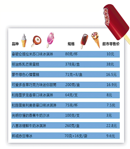 3元冰淇淋品牌排行榜