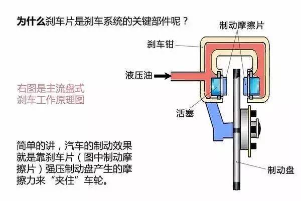 汽车刹车皮品牌排行榜