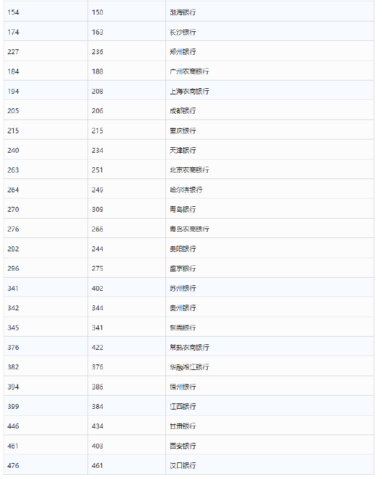 2023年全世界男装品牌排行榜