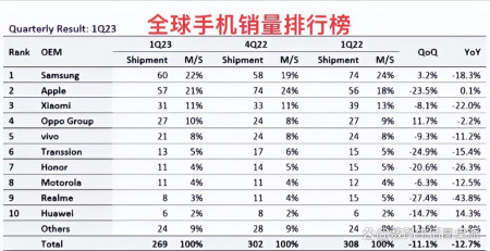 2023年全世界男装品牌排行榜