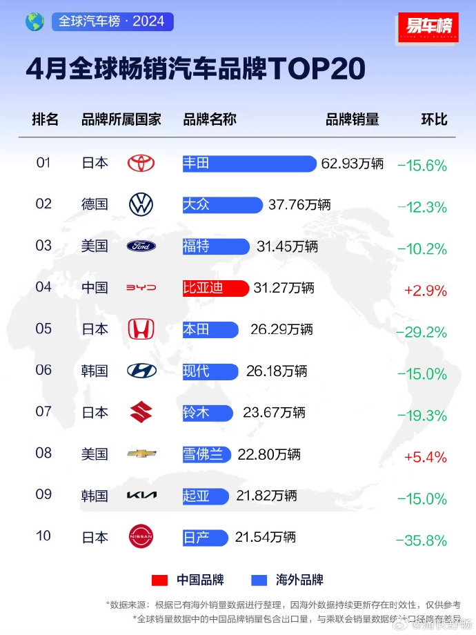 2023年全世界男装品牌排行榜