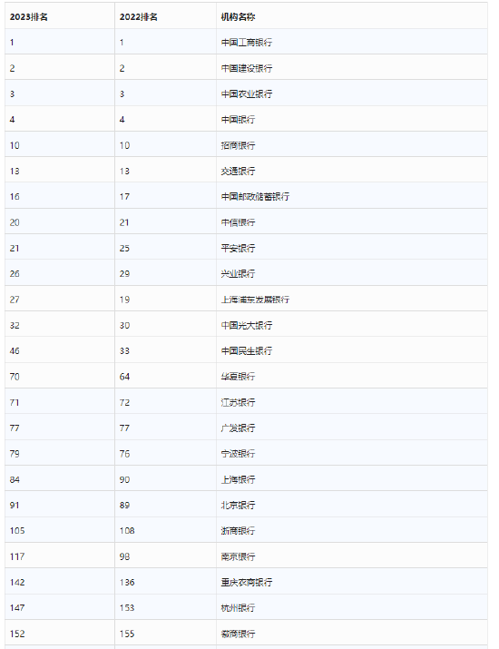 2023年全世界男装品牌排行榜