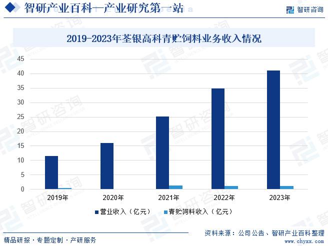 探究贵州饲喂系统市场，权威品牌排行榜揭示行业领先者