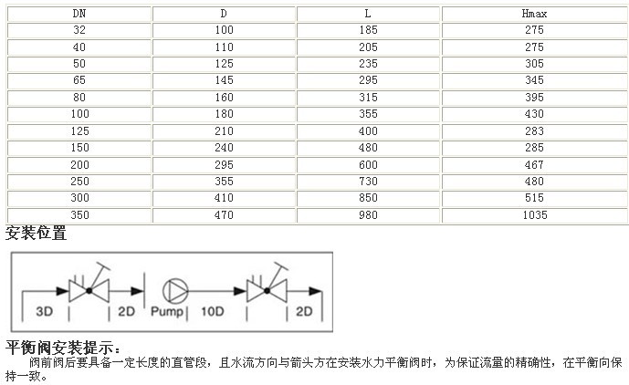 深圳单向平衡阀品牌排行，打造优质阀门市场，引领行业发展