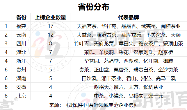 2016茶叶品牌价值排行