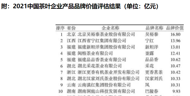 2016茶叶品牌价值排行