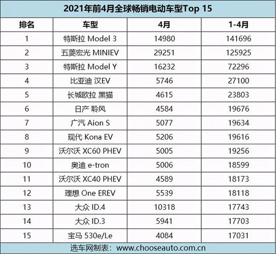 国外电动车品牌排行