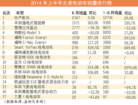国外电动车品牌排行