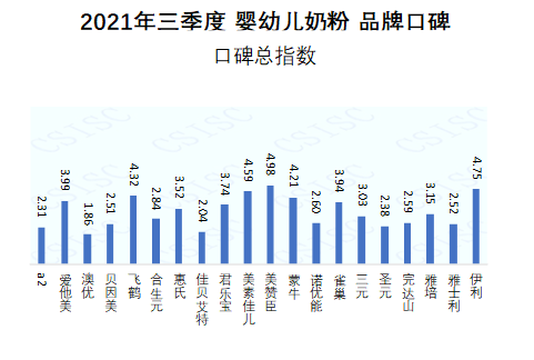 新生儿奶粉品牌排行榜