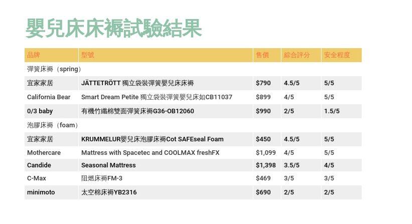 香港电器电池弹簧品牌排行