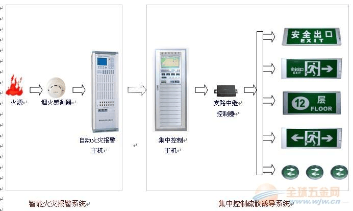 荆州智能疏散系统品牌排行