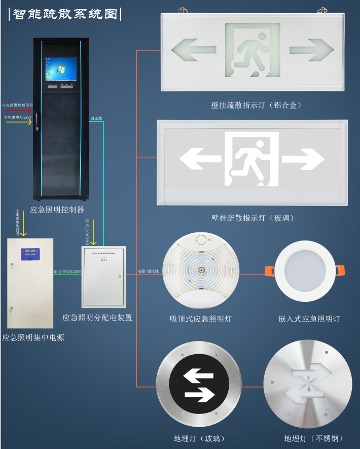 荆州智能疏散系统品牌排行