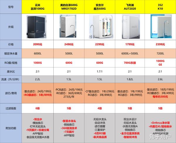 中央净水设备品牌排行