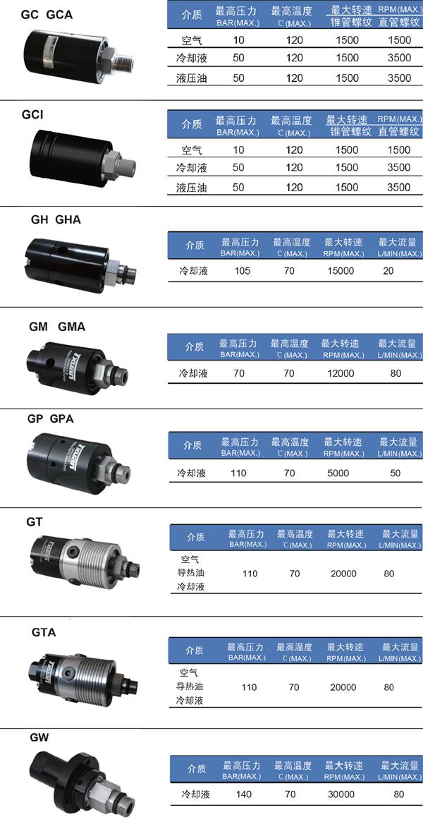 加工中心主轴品牌代码排行