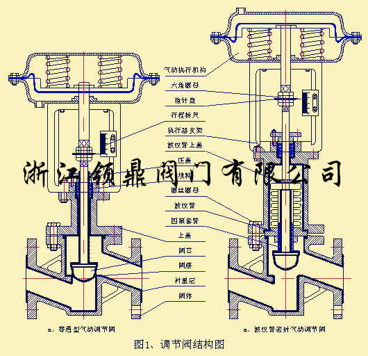 浙江调压阀品牌排行