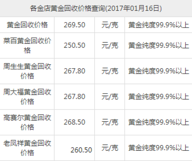 金饰回收品牌排行榜