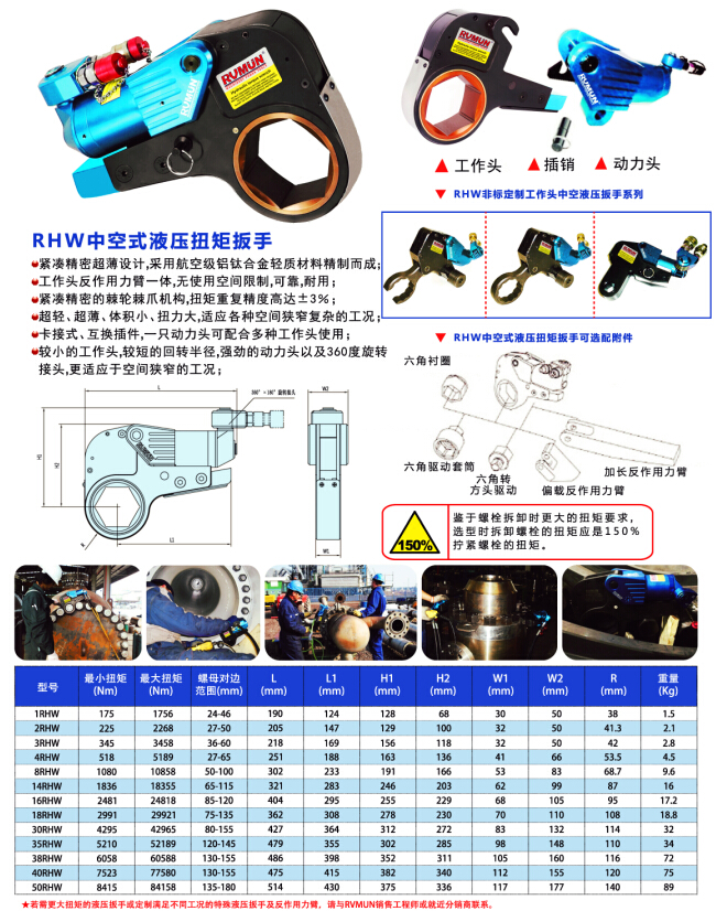 武汉液压扳手进口品牌排行