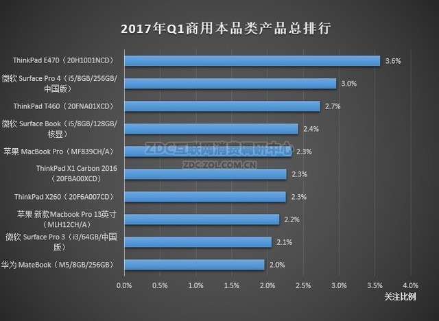2017电脑品牌排行榜