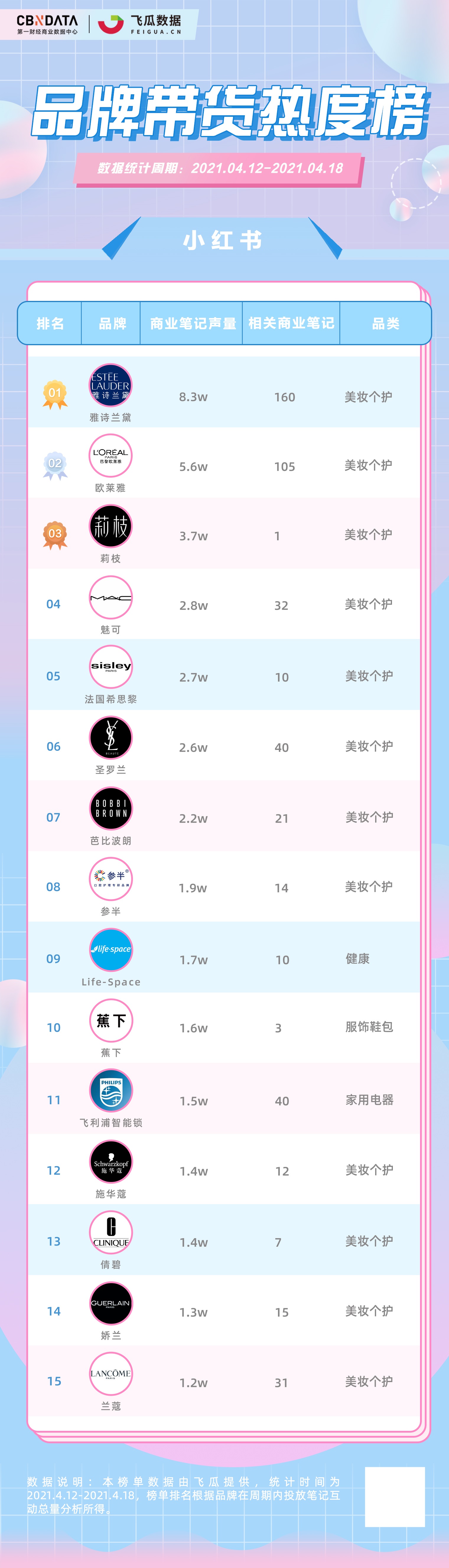 淘品牌美妆销售排行TOP10