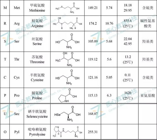 L-缬氨酸品牌排行