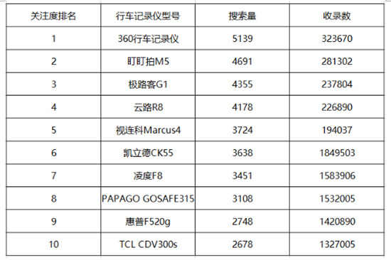 车载监控代理品牌排行——助你选购最佳车载监控设备