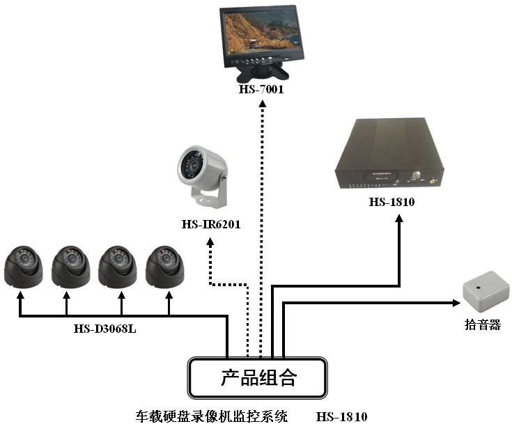 车载监控代理品牌排行——助你选购最佳车载监控设备