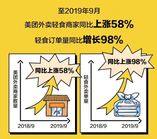 广州轻食外卖品牌排行