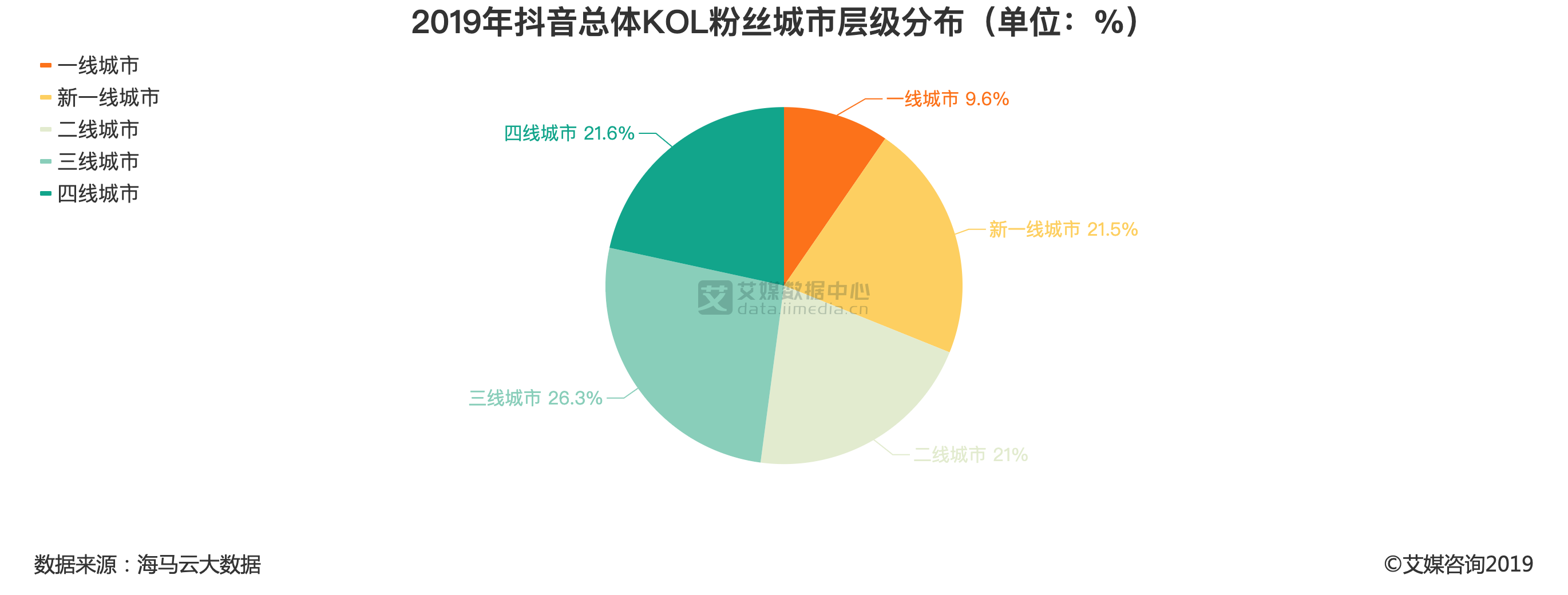 抖音看粉丝多少钱一个几毛 抖音的粉丝多少有什么意义吗