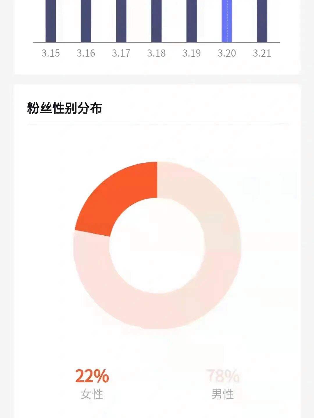 抖音真实粉丝购买 抖音业务自助下单平台