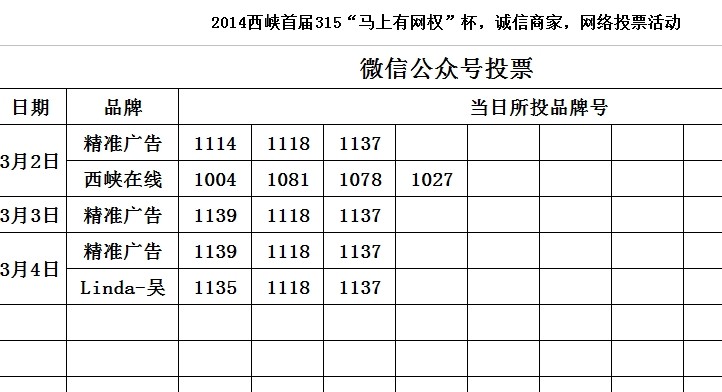 微信人工投票互投 微信纯人工投票安全吗?