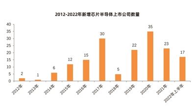 十年卧薪尝胆 今朝“芯”火燎原