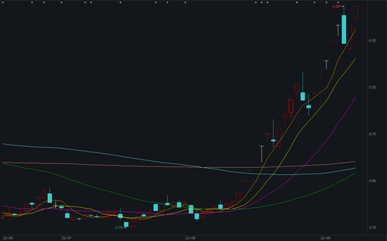 21个交易日收获17个涨停板 ST曙光缘何突然暴涨？