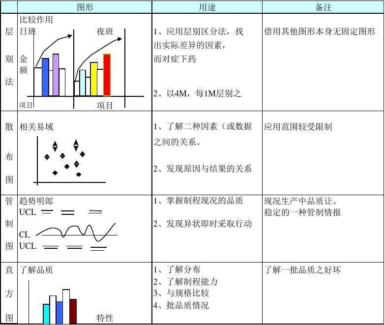 qc七大手法是什么(QC七大手法是什么程序文件里)