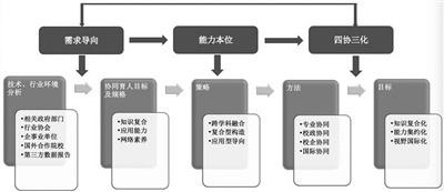 协同工作机制(协同工作机制 局 所)