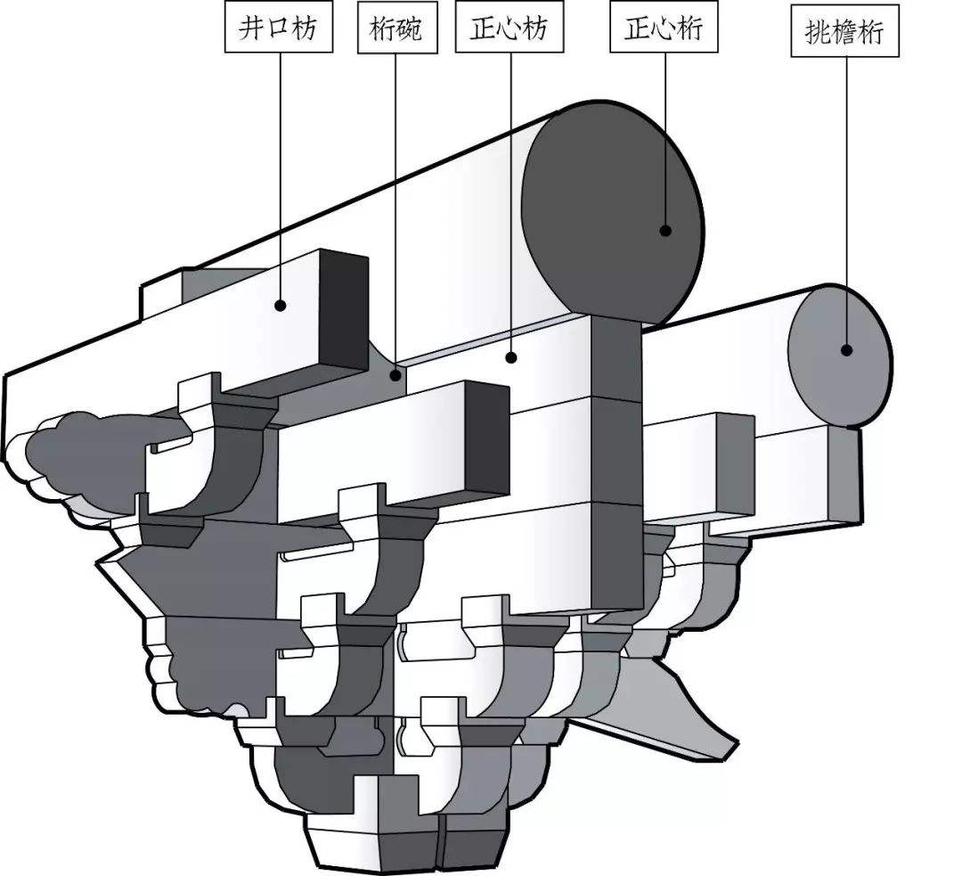 什么是斗拱(什么是斗拱结构分解图)