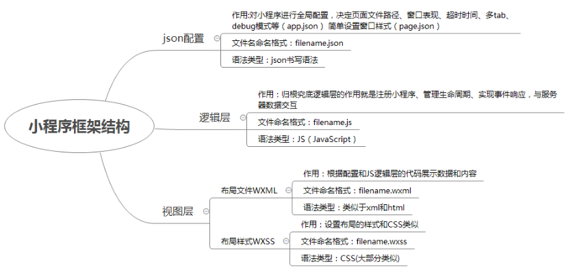 什么结构(什么结构的字)